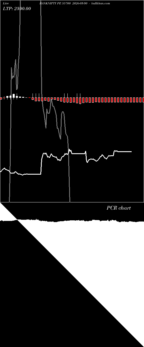  option chart BANKNIFTY PE 55700 2026-03-30 
