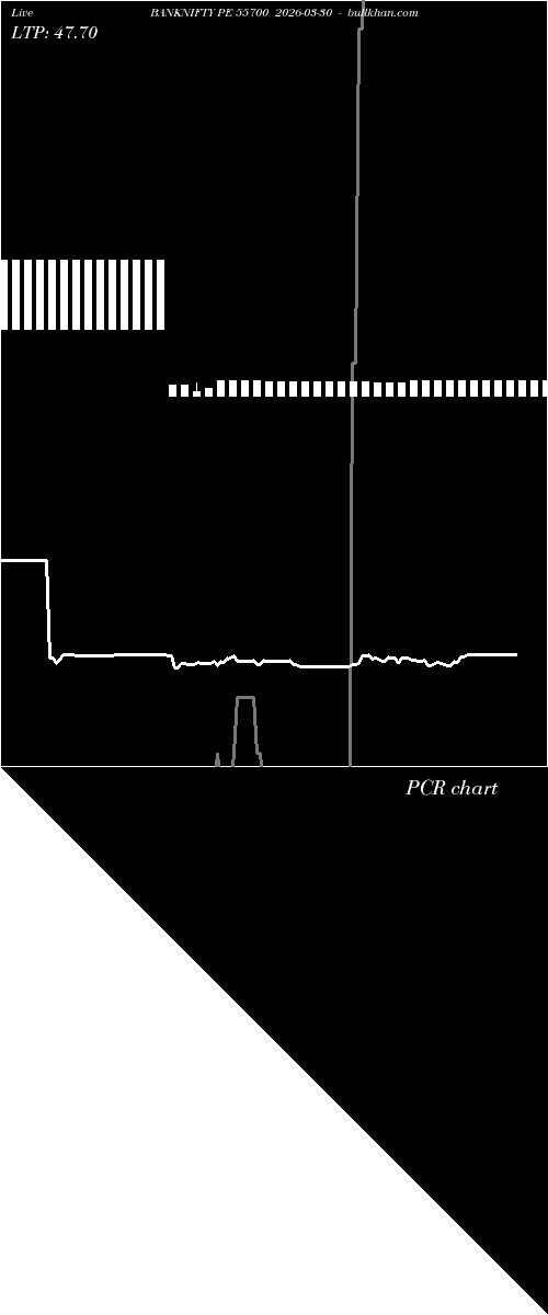  option chart BANKNIFTY PE 55700 2026-03-30 