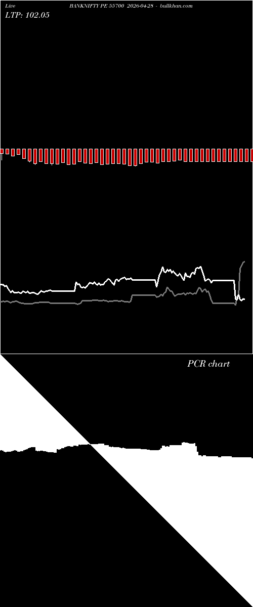  option chart BANKNIFTY PE 55700 2026-04-28 