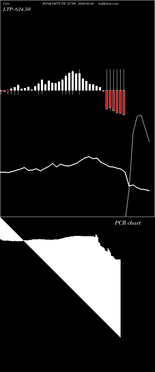  option chart BANKNIFTY PE 55700 2026-05-26 