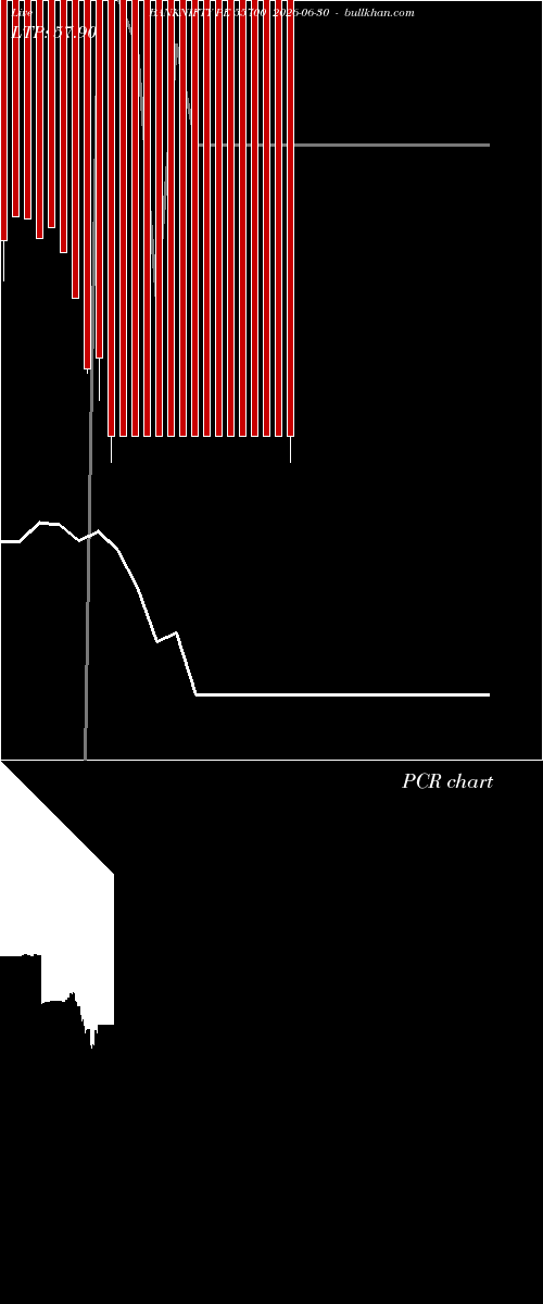  option chart BANKNIFTY PE 55700 2026-06-30 