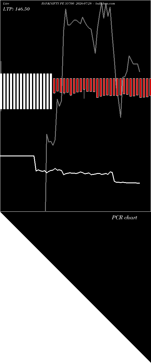  option chart BANKNIFTY PE 55700 2026-07-28 