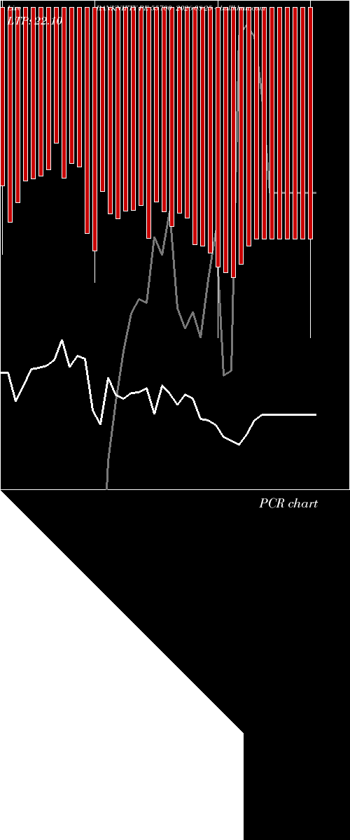  option chart BANKNIFTY PE 55700 2026-08-25 