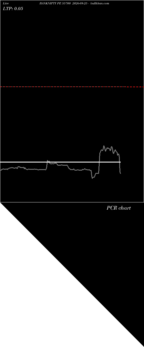  option chart BANKNIFTY PE 55700 2026-08-25 