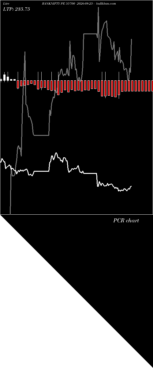  option chart BANKNIFTY PE 55700 2026-08-25 
