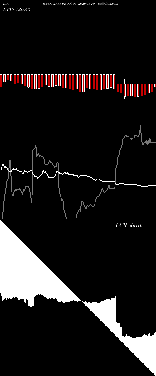  option chart BANKNIFTY PE 55700 2026-09-29 