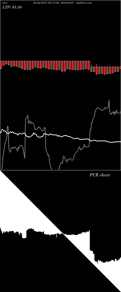  option chart BANKNIFTY PE 55700 2026-09-29 