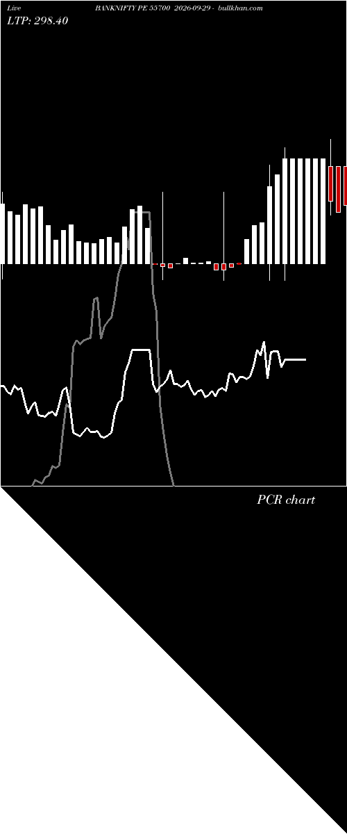  option chart BANKNIFTY PE 55700 2026-09-29 