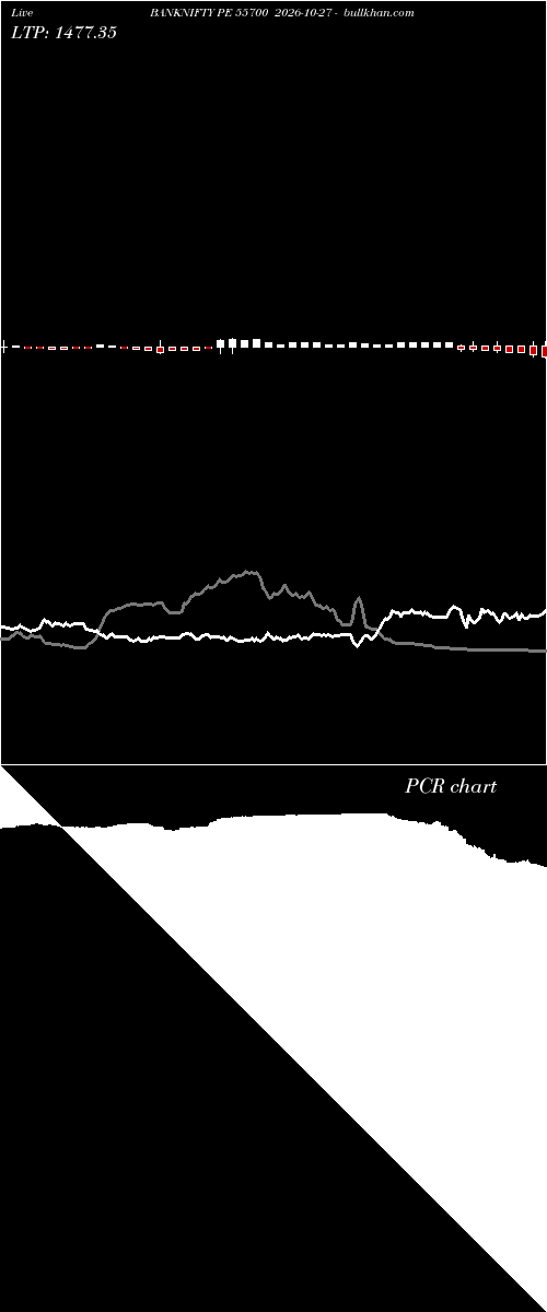  option chart BANKNIFTY PE 55700 2026-10-27 