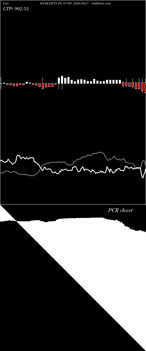  option chart BANKNIFTY PE 55700 2026-10-27 
