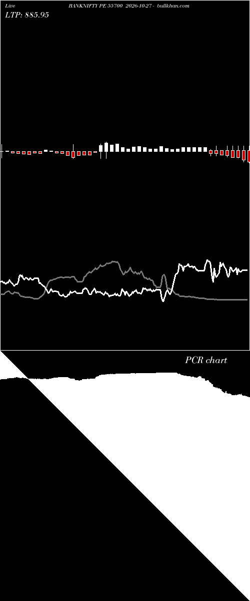  option chart BANKNIFTY PE 55700 2026-10-27 