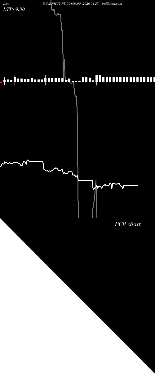  option chart BANKNIFTY PE 55800.00 2026-01-27 