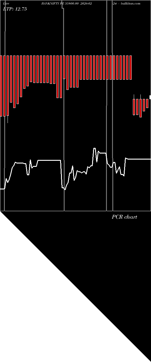  option chart BANKNIFTY PE 55800.00 2026-02-24 