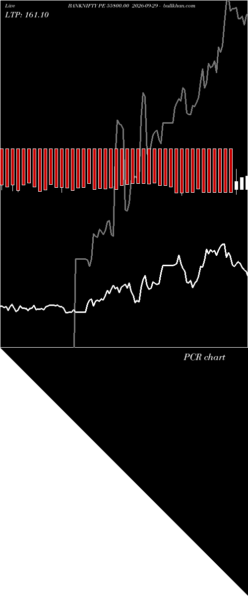  option chart BANKNIFTY PE 55800.00 2026-09-29 