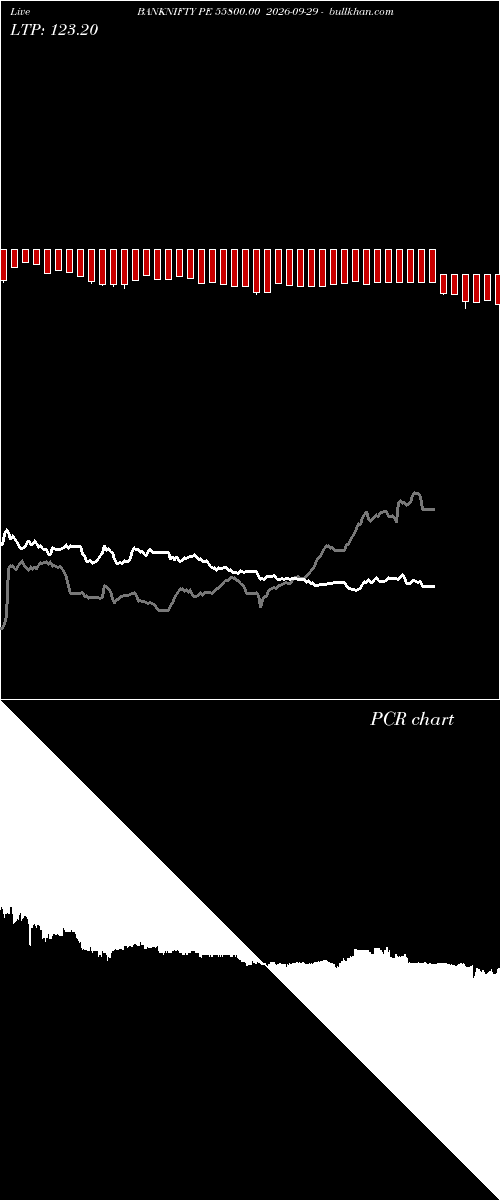  option chart BANKNIFTY PE 55800.00 2026-09-29 
