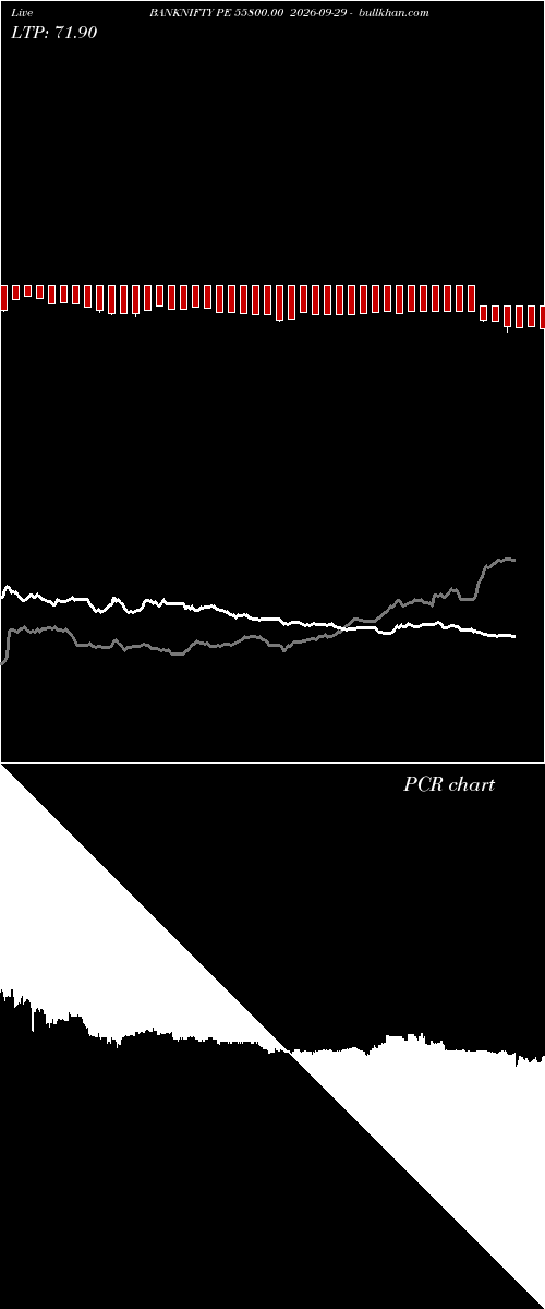  option chart BANKNIFTY PE 55800.00 2026-09-29 