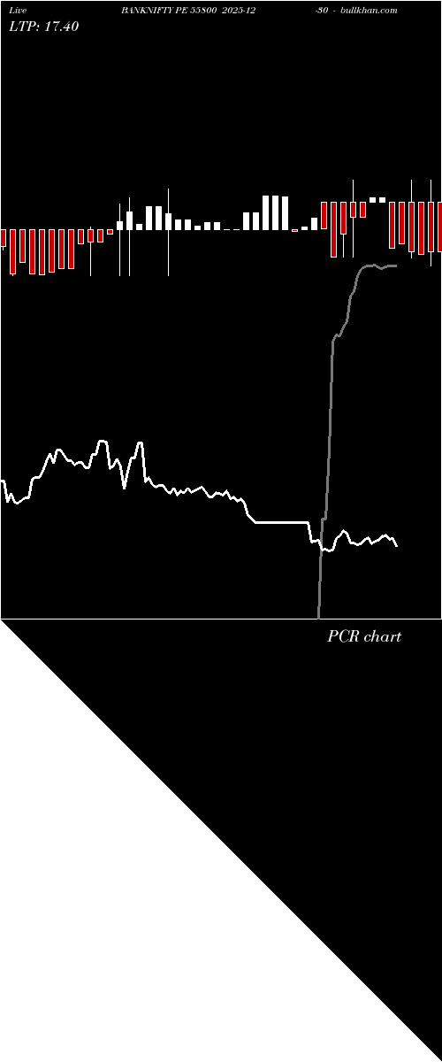  option chart BANKNIFTY PE 55800 2025-12-30 