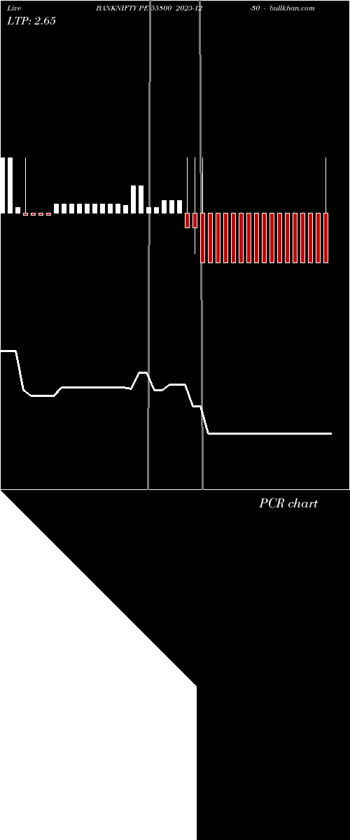  option chart BANKNIFTY PE 55800 2025-12-30 