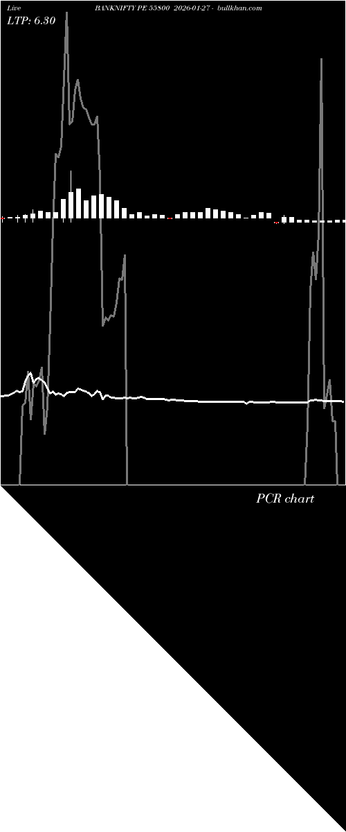  option chart BANKNIFTY PE 55800 2026-01-27 
