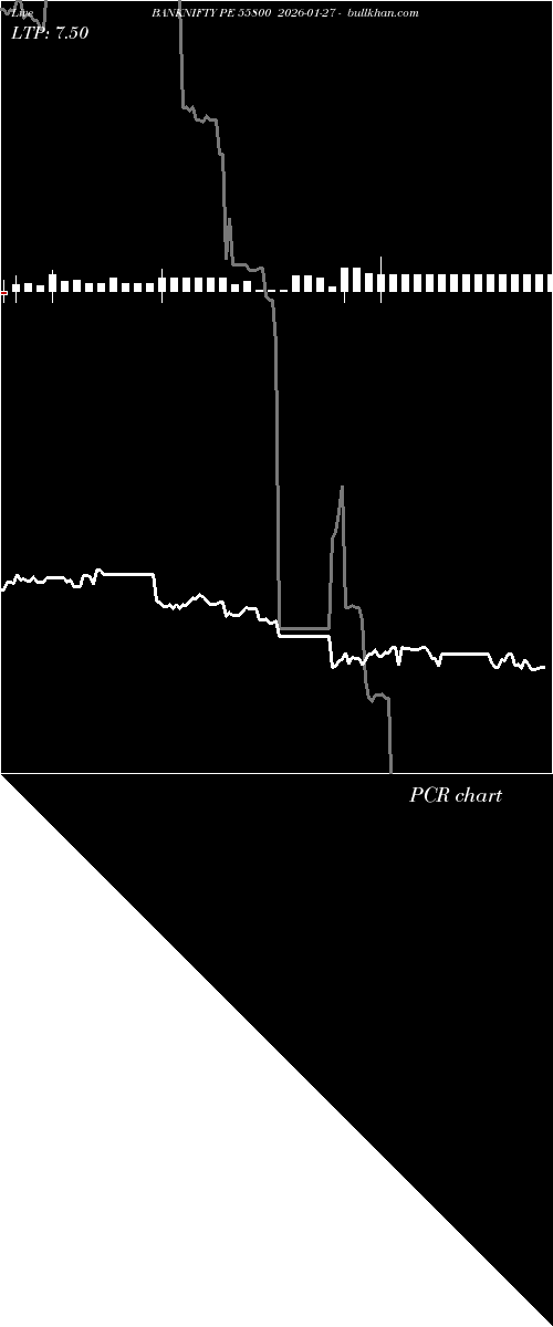  option chart BANKNIFTY PE 55800 2026-01-27 