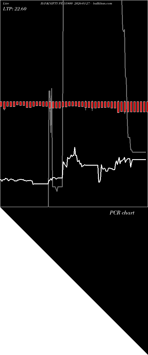  option chart BANKNIFTY PE 55800 2026-01-27 