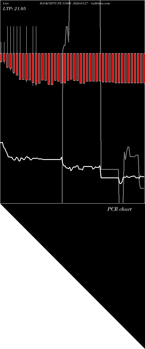  option chart BANKNIFTY PE 55800 2026-01-27 