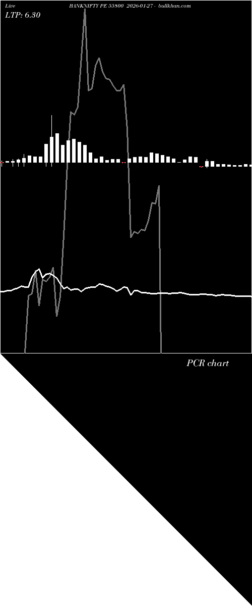  option chart BANKNIFTY PE 55800 2026-01-27 