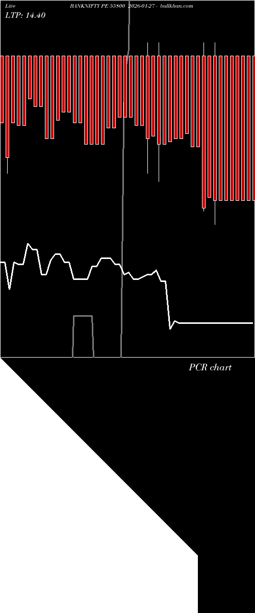  option chart BANKNIFTY PE 55800 2026-01-27 