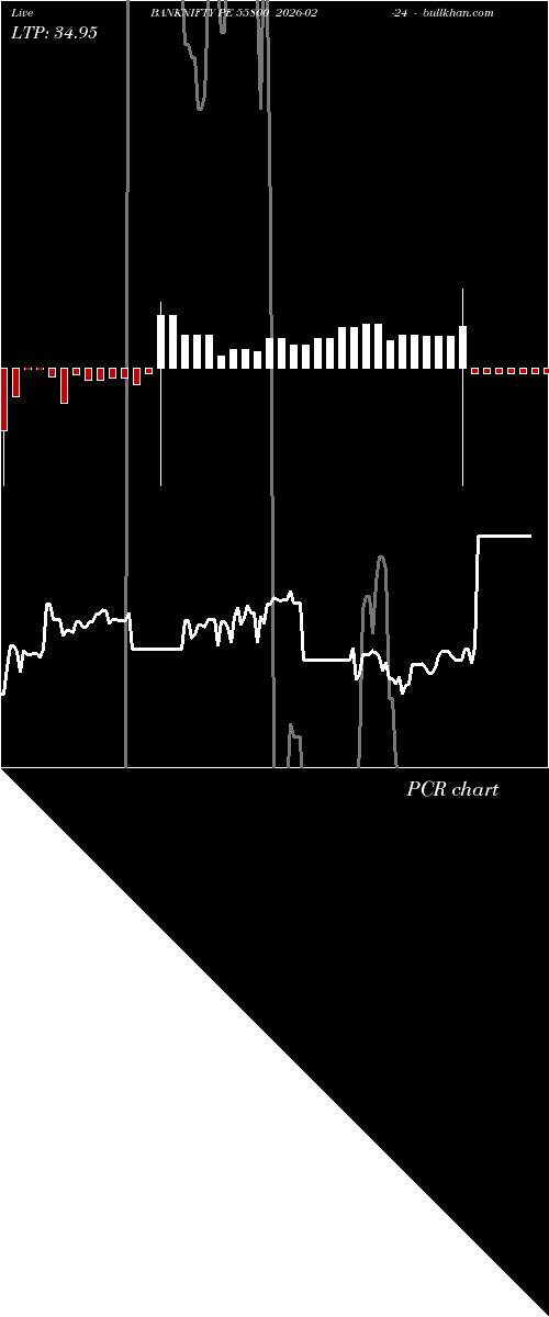  option chart BANKNIFTY PE 55800 2026-02-24 