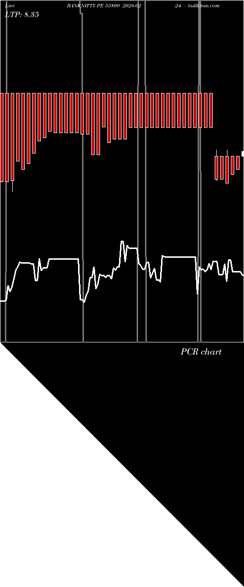  option chart BANKNIFTY PE 55800 2026-02-24 