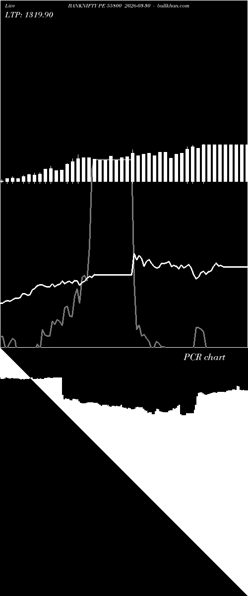  option chart BANKNIFTY PE 55800 2026-03-30 