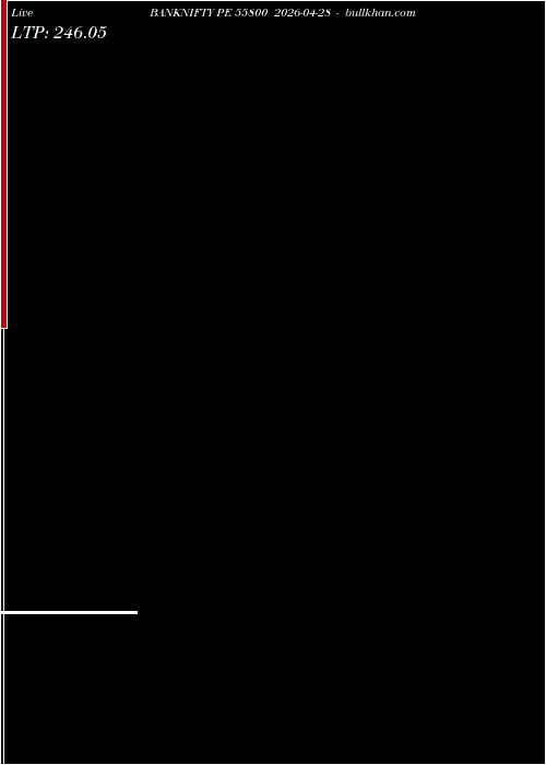  option chart BANKNIFTY PE 55800 2026-04-28 