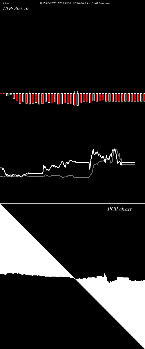 option chart BANKNIFTY PE 55800 2026-04-28 