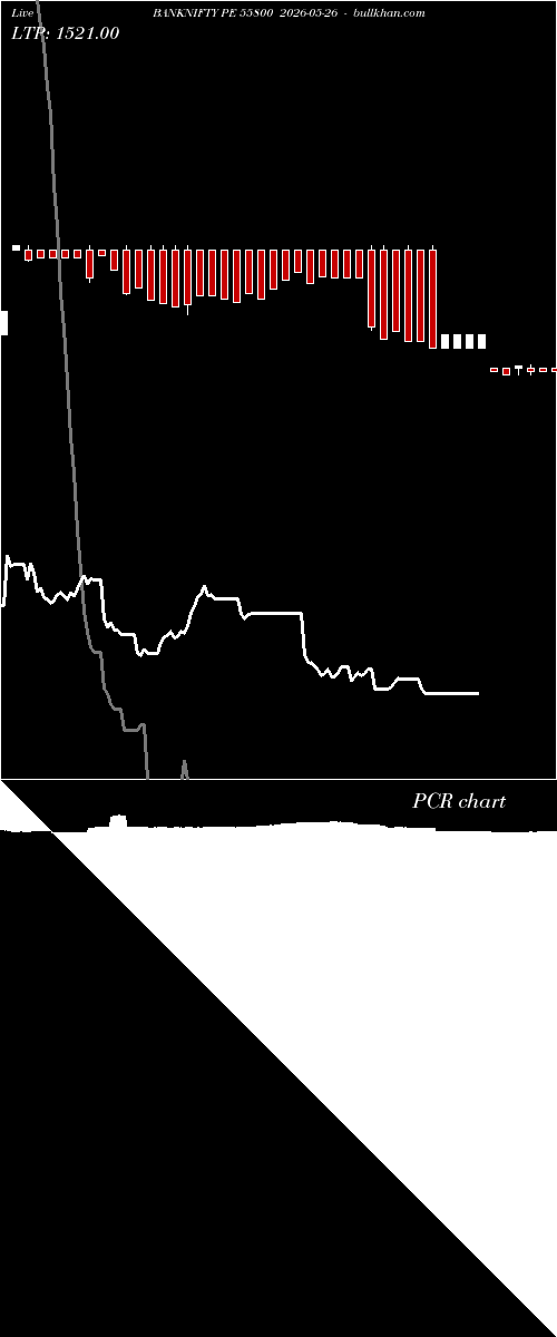  option chart BANKNIFTY PE 55800 2026-05-26 