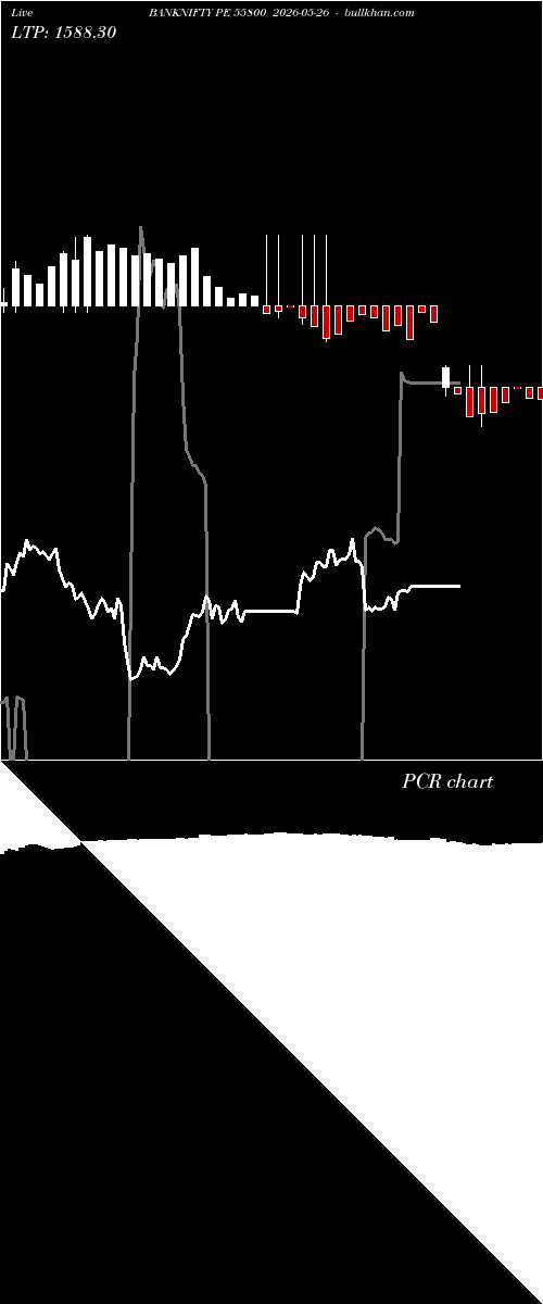  option chart BANKNIFTY PE 55800 2026-05-26 