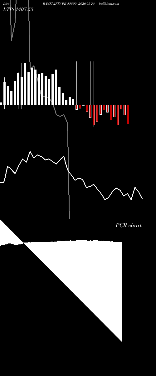 option chart BANKNIFTY PE 55800 2026-05-26 