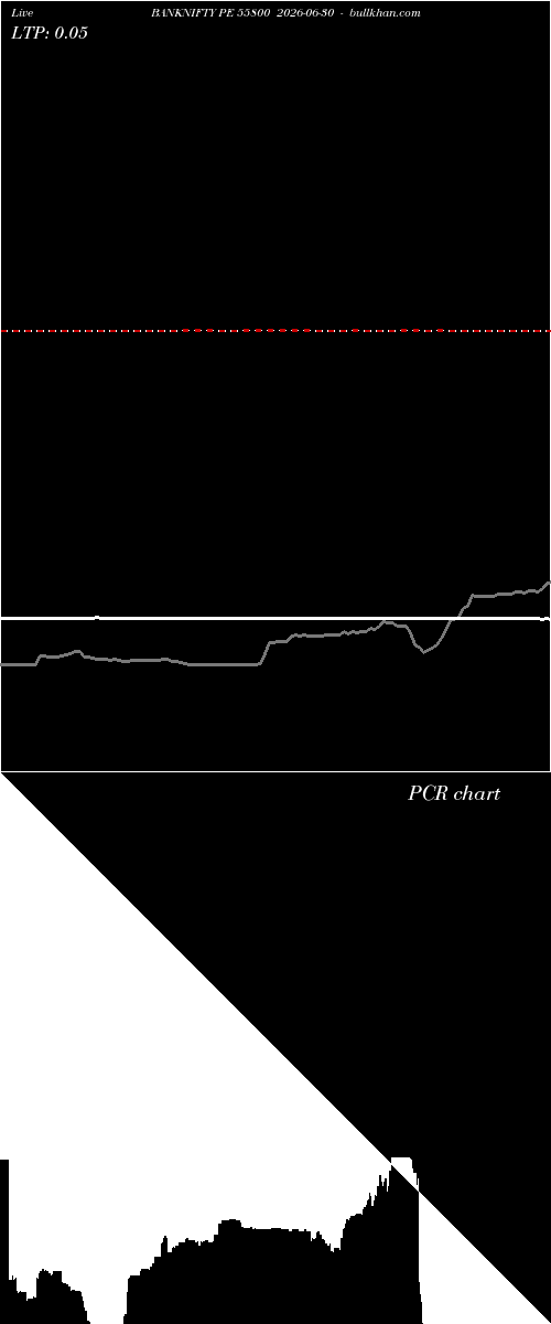  option chart BANKNIFTY PE 55800 2026-06-30 
