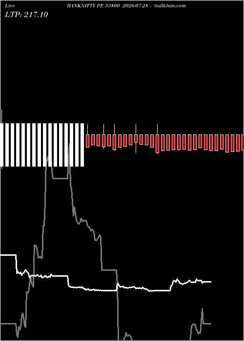  option chart BANKNIFTY PE 55800 2026-07-28 