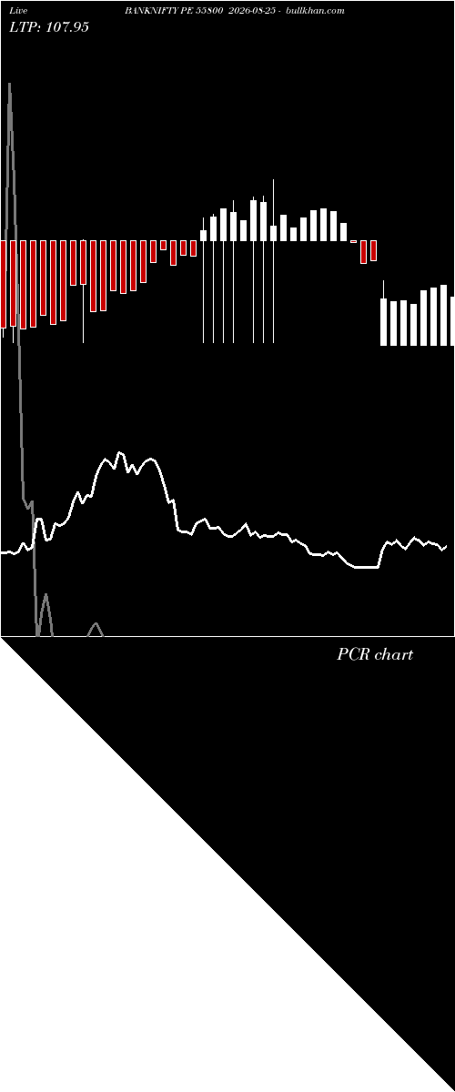  option chart BANKNIFTY PE 55800 2026-08-25 
