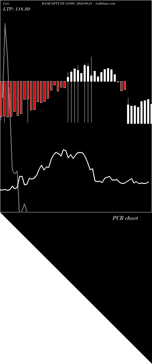  option chart BANKNIFTY PE 55800 2026-08-25 