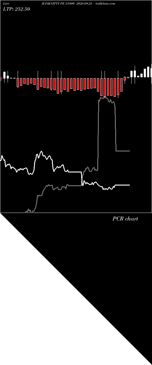 option chart BANKNIFTY PE 55800 2026-08-25 
