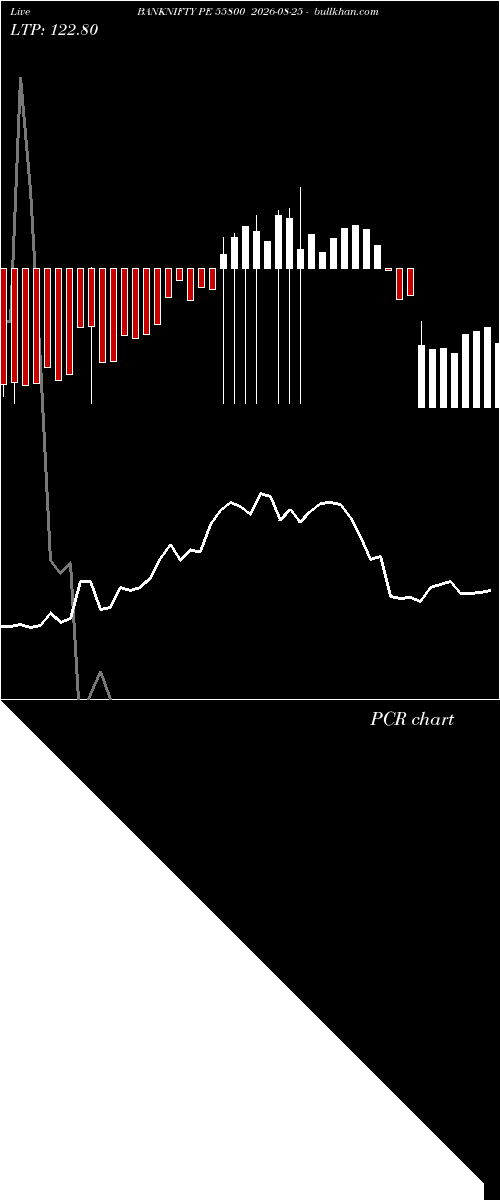  option chart BANKNIFTY PE 55800 2026-08-25 