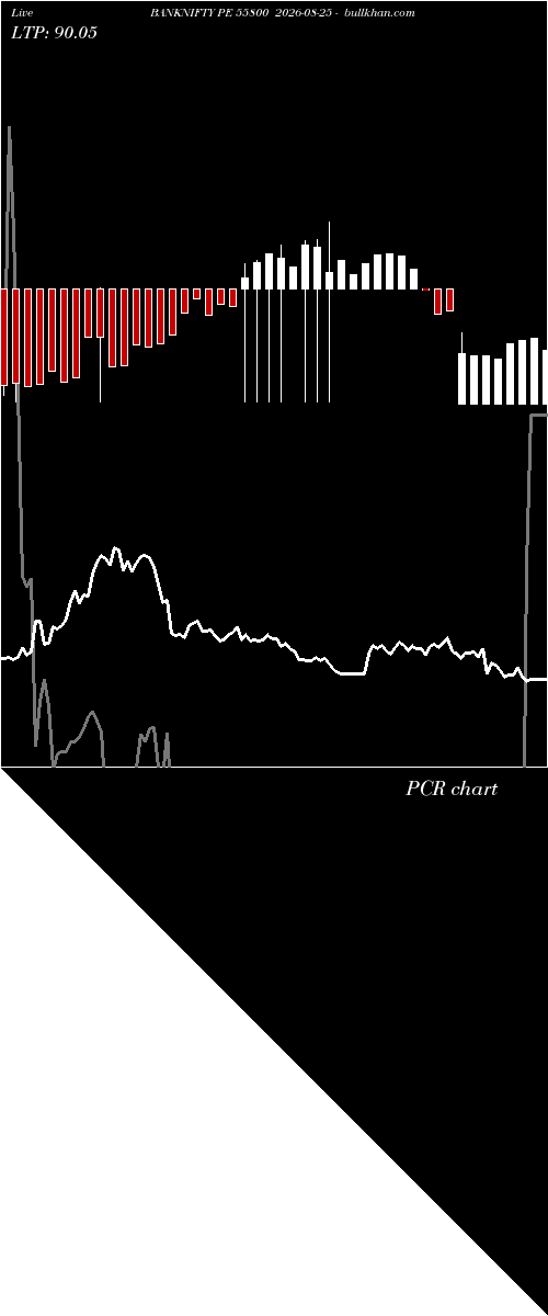  option chart BANKNIFTY PE 55800 2026-08-25 
