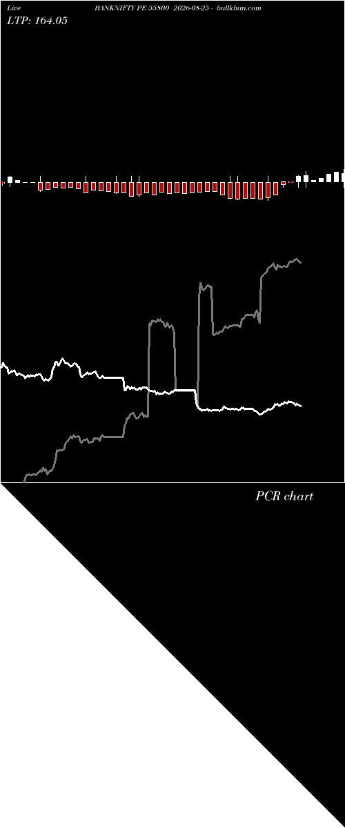  option chart BANKNIFTY PE 55800 2026-08-25 