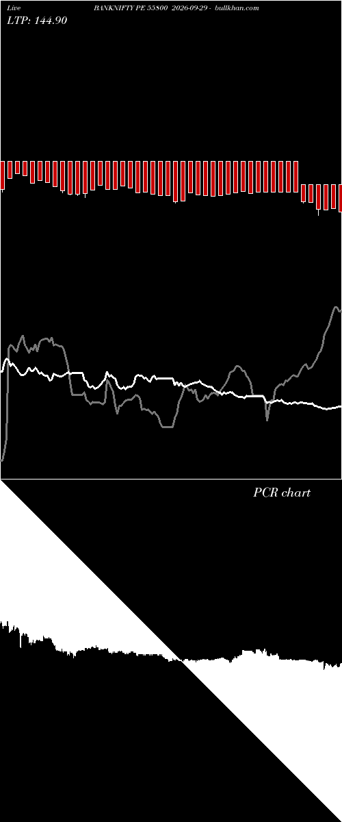  option chart BANKNIFTY PE 55800 2026-09-29 