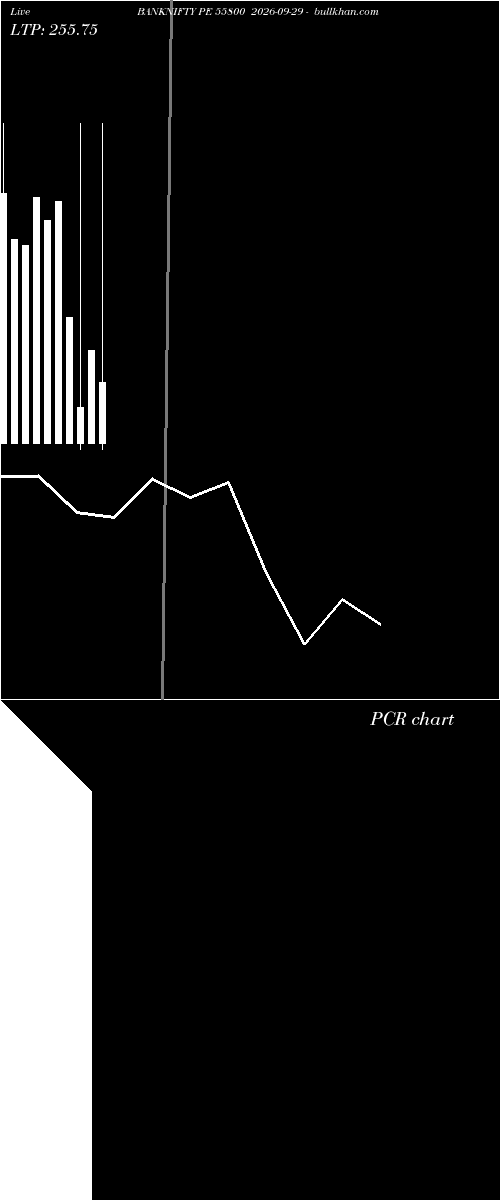  option chart BANKNIFTY PE 55800 2026-09-29 