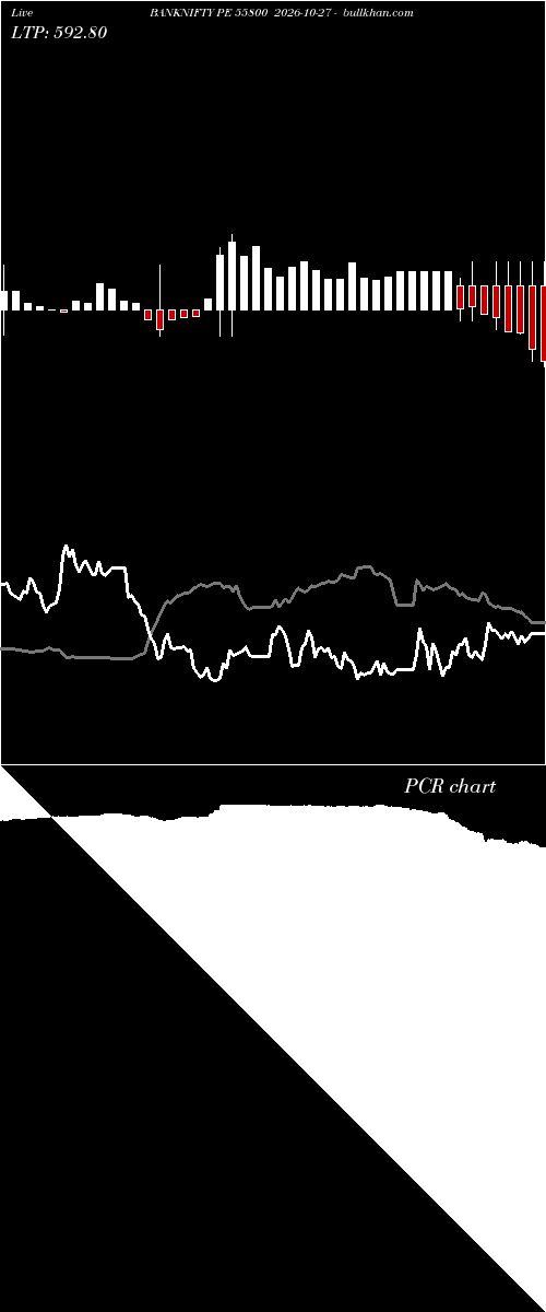  option chart BANKNIFTY PE 55800 2026-10-27 