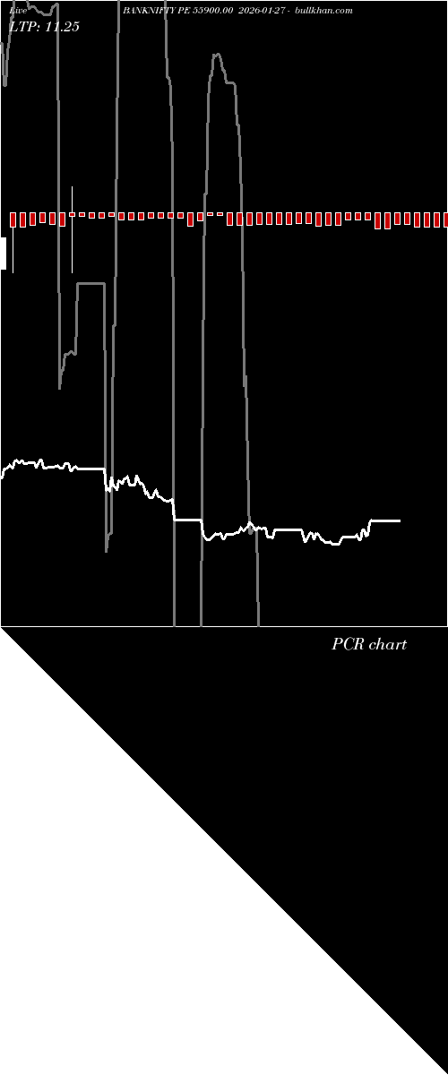  option chart BANKNIFTY PE 55900.00 2026-01-27 