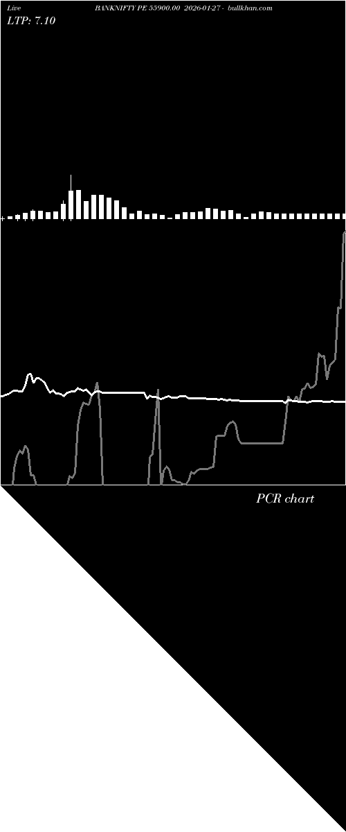  option chart BANKNIFTY PE 55900.00 2026-01-27 