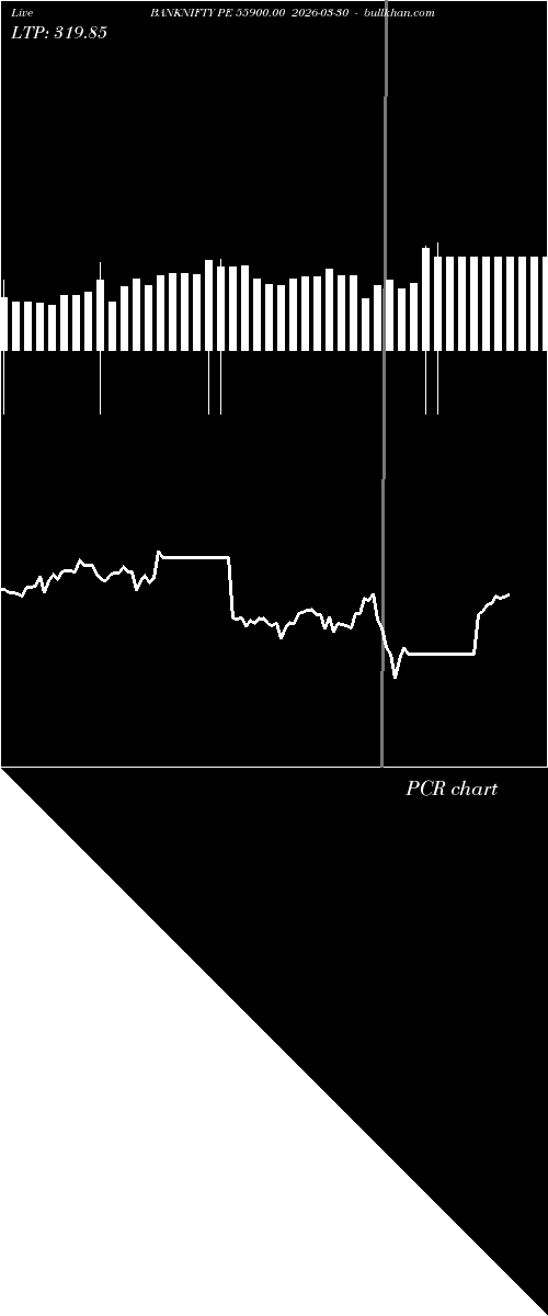  option chart BANKNIFTY PE 55900.00 2026-03-30 